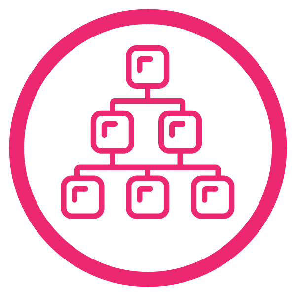Content categories